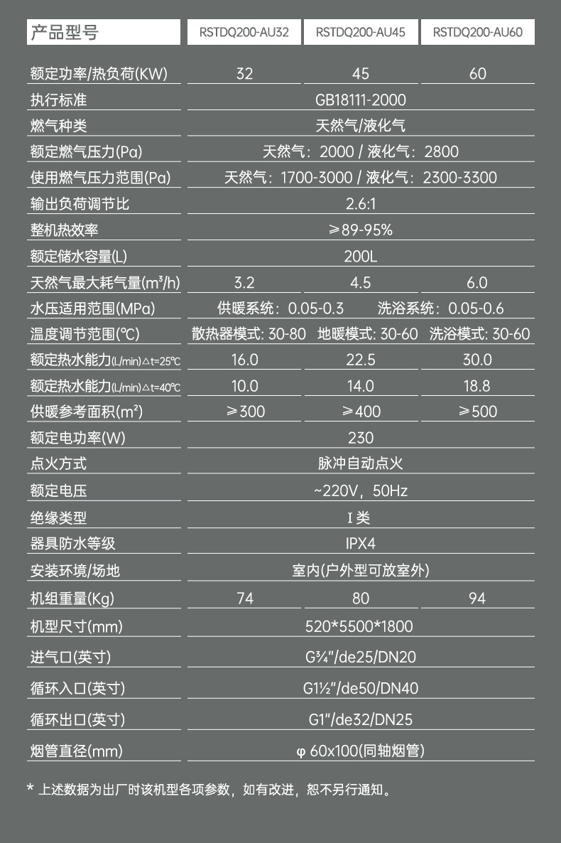 全预混冷凝低氮燃气容积式热水器详情_03.jpg