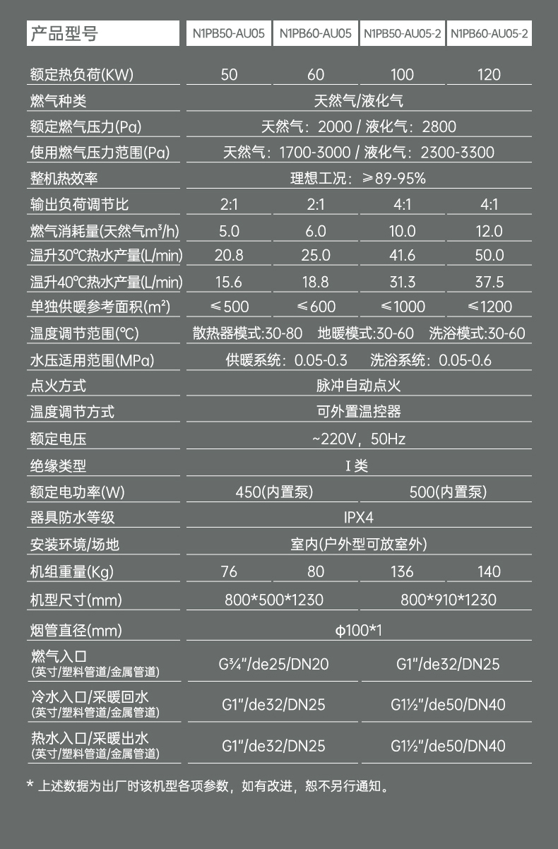 常规中央燃气模块炉详情_03.jpg