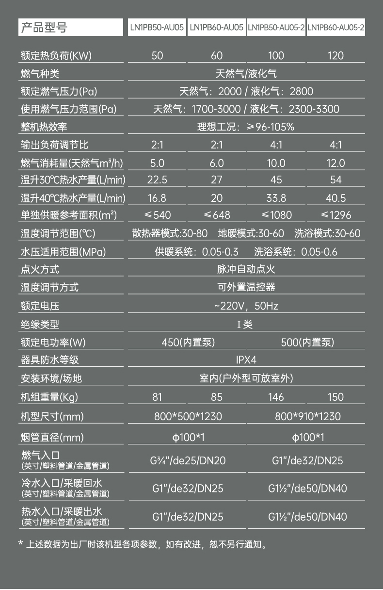冷凝式中央燃气模块炉120详情_03.jpg