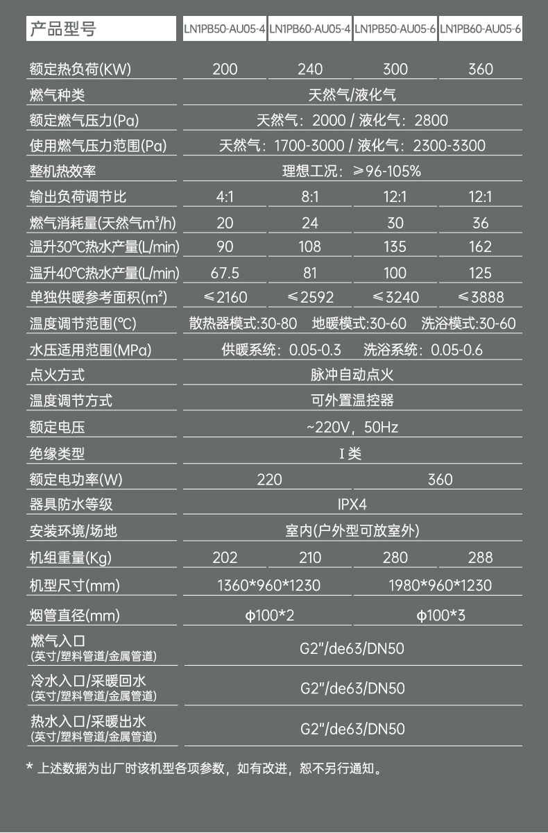 冷凝式中央燃气模块炉360详情_03.jpg